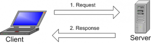 To illustrate the how MySQL works