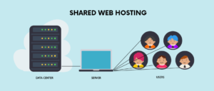 shared web hosting