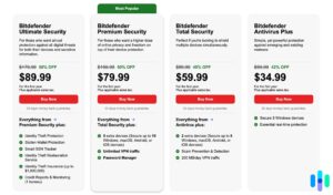 Image showing the pricing plans of Bitdefender Antivirus