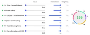 Field data from Google PageSpeed Insights