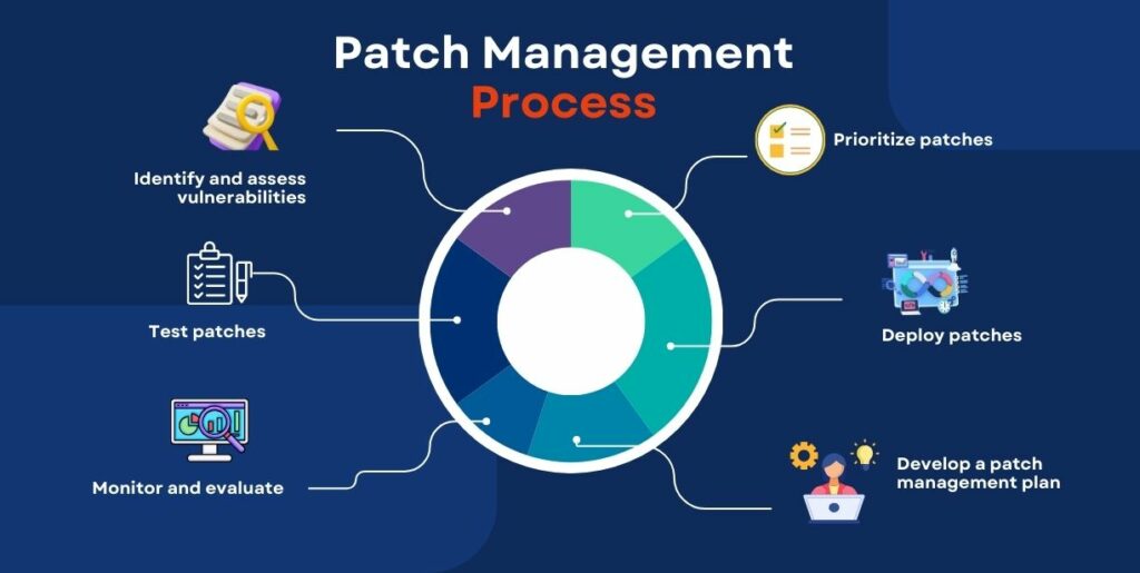 Essential Operating System Management and Patch Management for Better ...