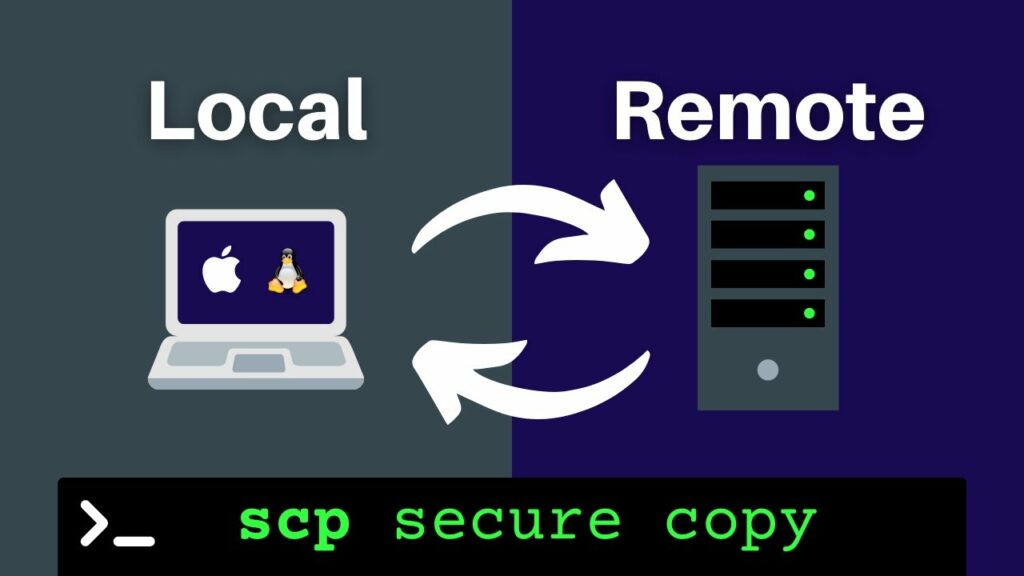 Master Secure and Fast Ways to Pass Password to SCP Command in Linux