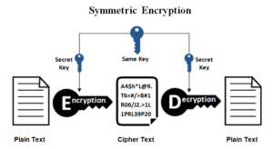 Image showing generating SSH keys with symmetric encryption
