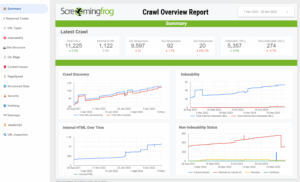 Image showing Crawl Overview Report of a website from Screaming Frog