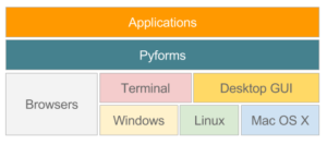 PyForms for Windows Forms