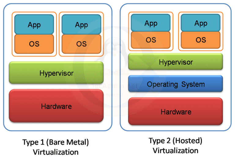 What Is Kernel-Based Virtual Machine (KVM)? Best Reasons Why We Use KVM