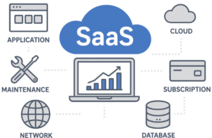 Web Applications and SaaS Platforms