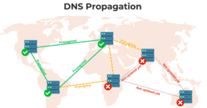 DNS Propagation