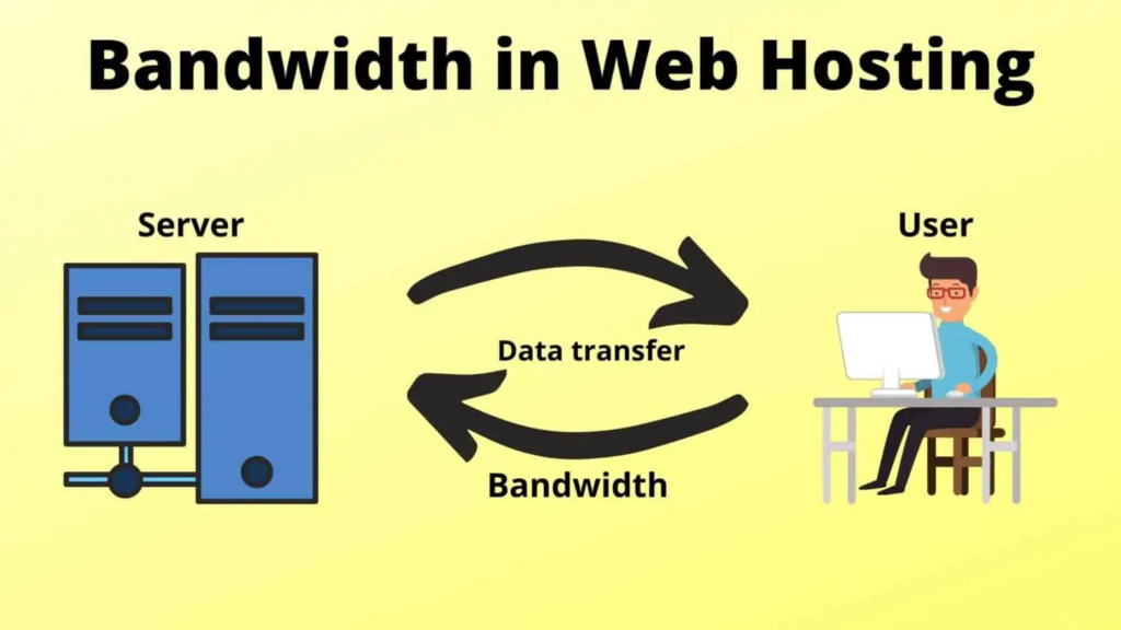 What is Bandwidth in Hosting