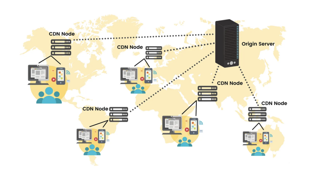 CDN in Web Hosting